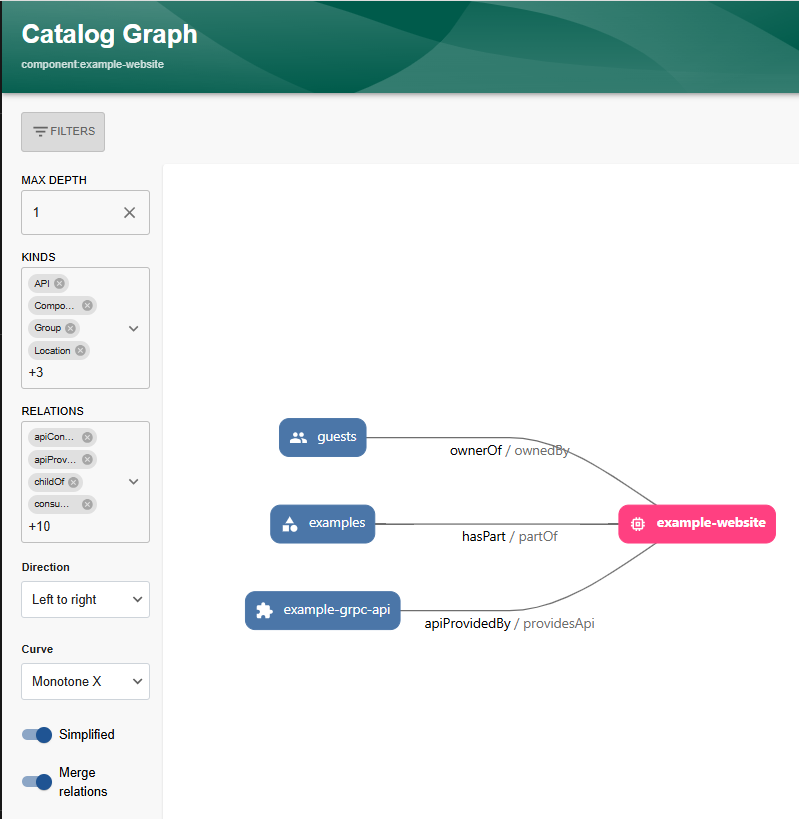 Backstage dependency graph